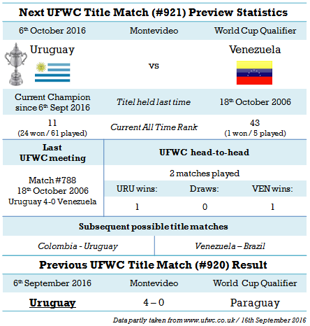 Match#0921_2016-10-06_Uruguay vs Venezuela.PNG