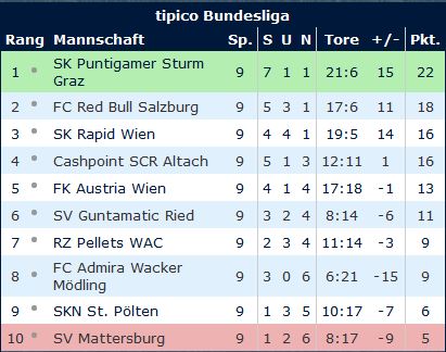 Tabelle.JPG