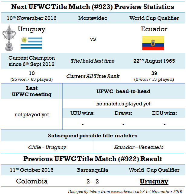Match#0923_2016-11-10_Uruguay vs Ecuador.PNG