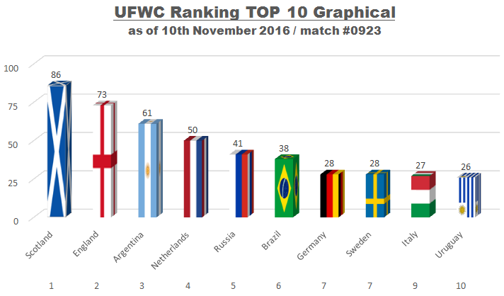 UFWC Top10 Graphical #0923 2016-11-10.PNG