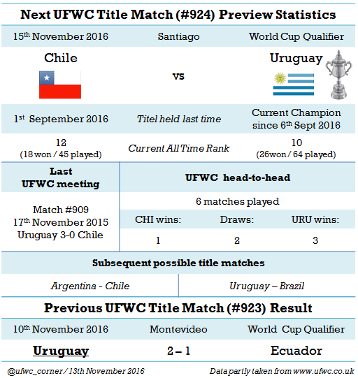 Match#0924_2016-11-15_Chile vs Uruguay.PNG