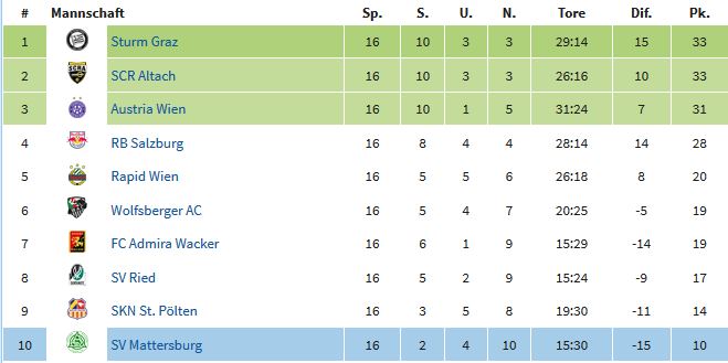 Tabelle.JPG