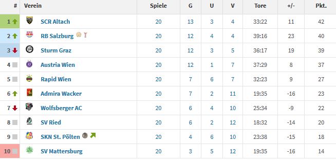 Tabelle.JPG