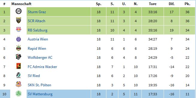 Tabelle.JPG