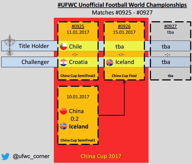 2017-01-10 UFWC ChinaCup Matches.png