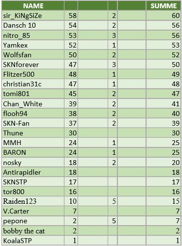 Tippspiel 22.JPG