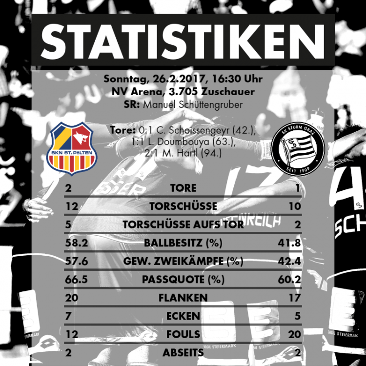 2017-02-26_SKN-St.-Pölten-SK-Sturm-Graz-Statistiken.png