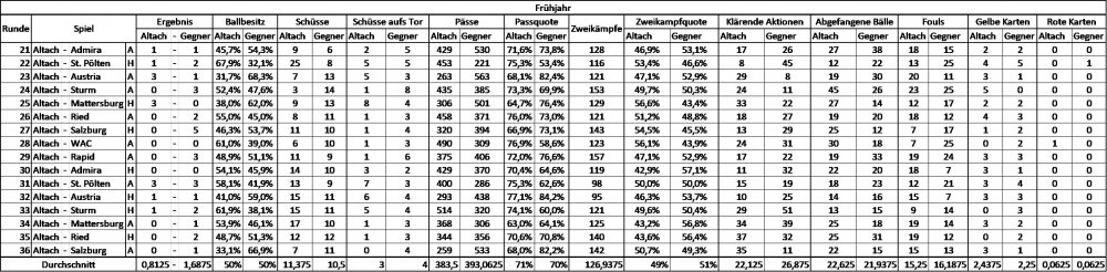 AltachFrühjahr.jpg