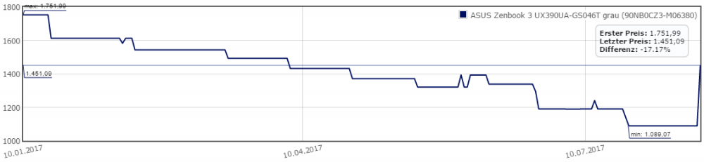 preisentwicklung.png