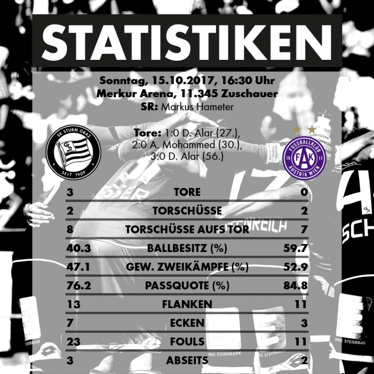 2017-10-15_SK-Sturm-Graz-FK-Austria-Wien-Statistiken.png