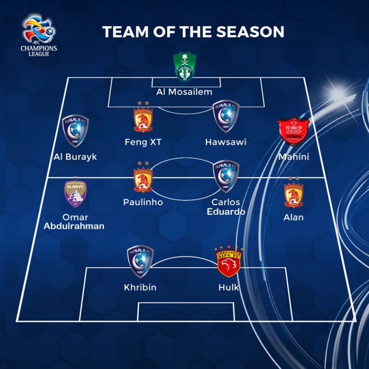 AFC Champions League.jpg