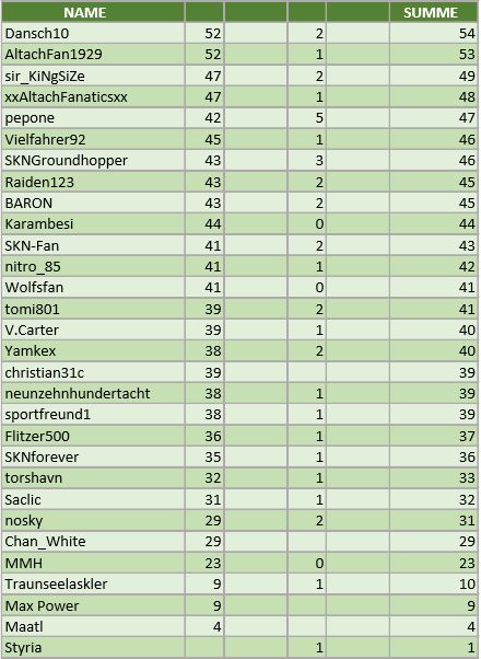 Tippspiel 18.JPG