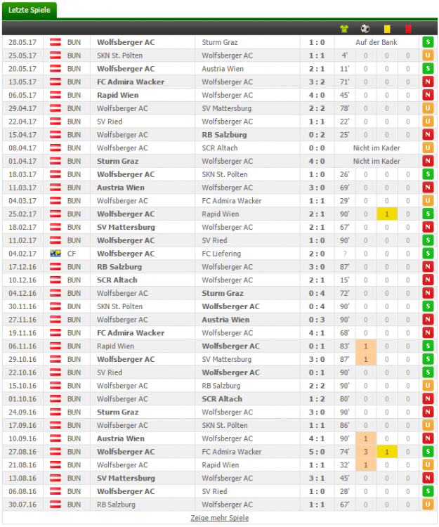 Philipp Prosenik (Rapid Wien) - Spielerprofil - FlashScore.de_20171210192201.png