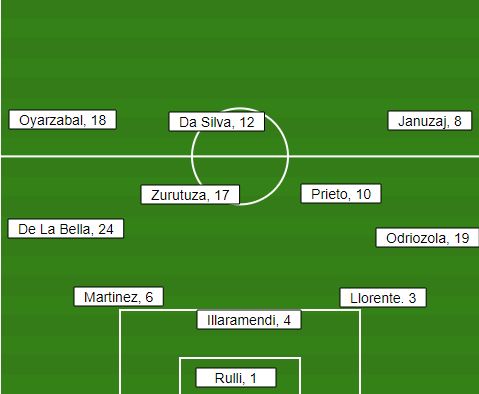 Real Sociedad Spielaufbau 1.JPG