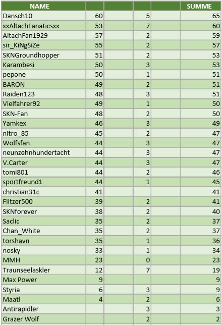 Tippspiel 21.JPG