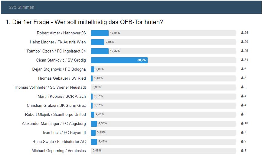 Umfrage 2014.JPG