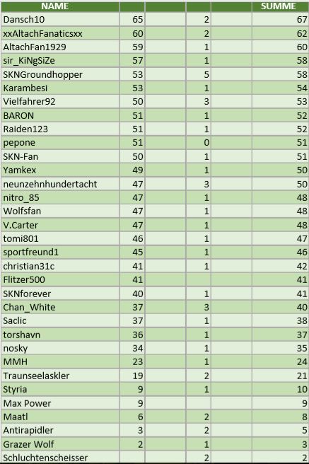 Tippspiel 22.JPG
