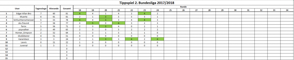 24. Spieltag.PNG