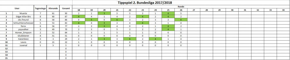 26. Spieltag.PNG