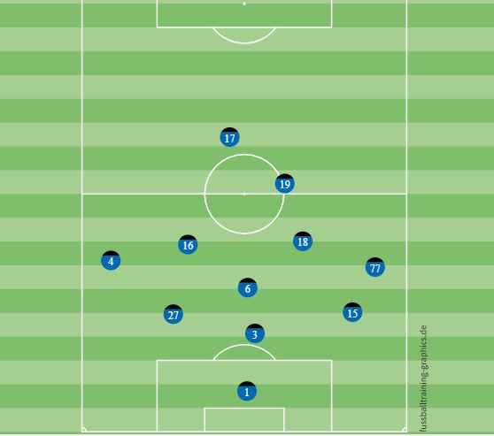 Lazio Rom - Benevento, 31.03.18, Grundstaffelung 1. HZ.JPG