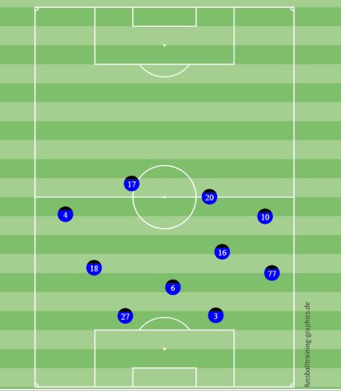 Lazio Rom - Benevenot, 31.03.18, Grundstaffelung 2. HZ.JPG