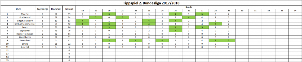 29. Spieltag.PNG