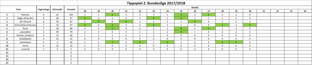 30. Spieltag.PNG