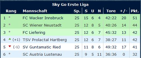 Tabelle.JPG