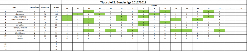32. Spieltag.PNG