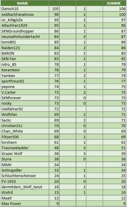 Tippspiel 33.JPG