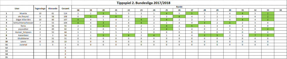 33. Spieltag.PNG