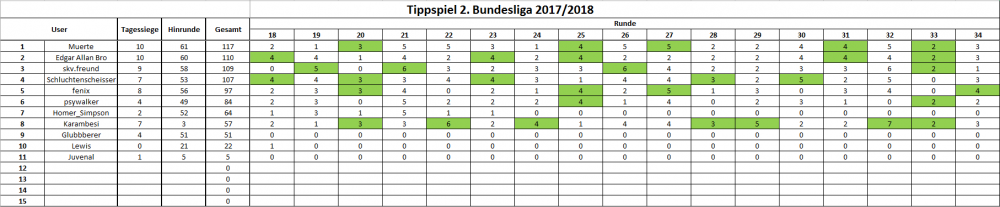 34. Spieltag.PNG