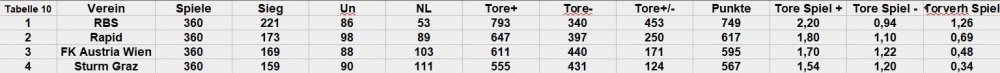 10--jahres-tabelle.jpg