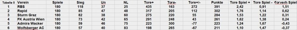 5-jahres-tabelle.jpg