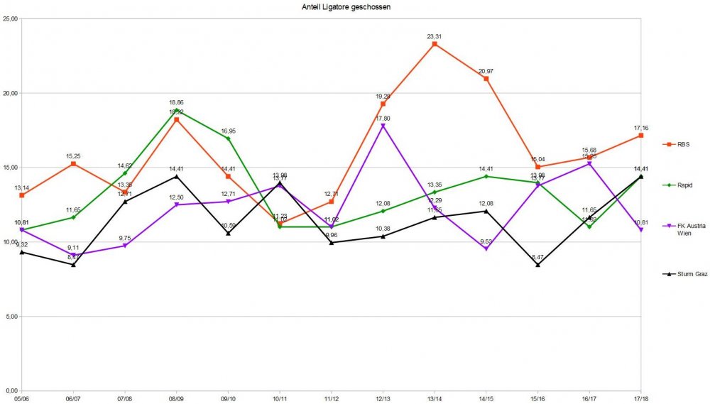 anteil-ligatore-geschossen.jpg