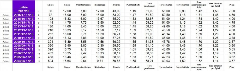 langjaehriger-schnitt.jpg