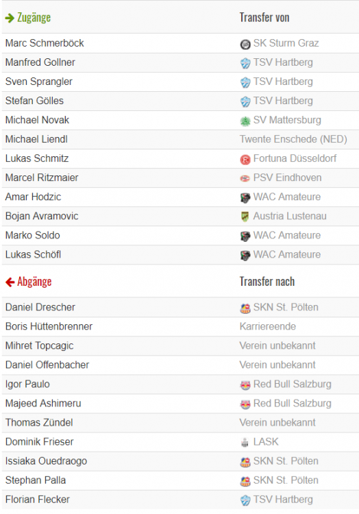 2018-07-17 16_16_41-Transfers tipicio Bundesliga - Österreichische Fußball-Bundesliga _ ligaportal.png