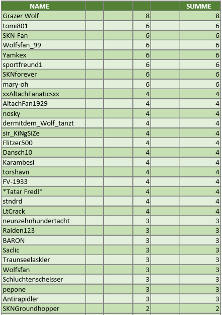 Tippspiel 1.PNG