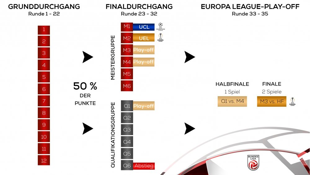 Ligenformat-Durchgaenge_4-Tickets_85efa_x_0x0.jpg