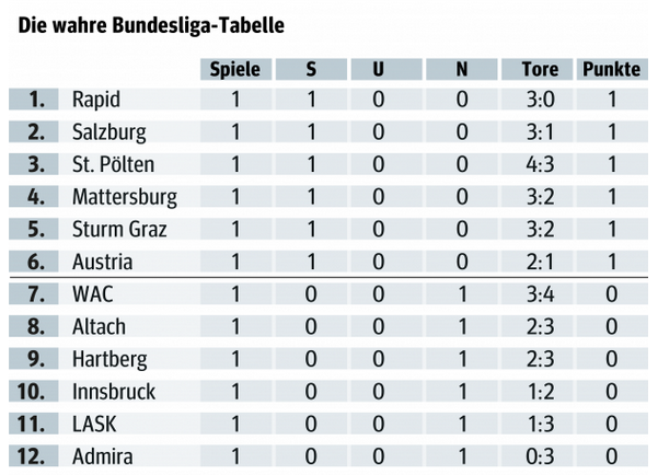 Tabelle.PNG