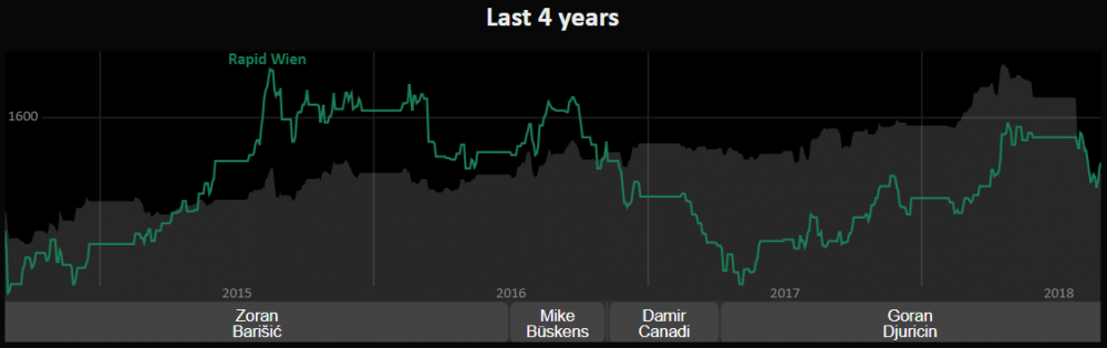 Rapid Elo.PNG