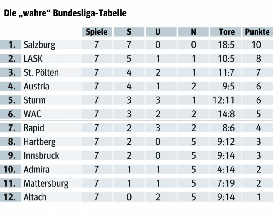 tabelle_bundesliga_online-02.png