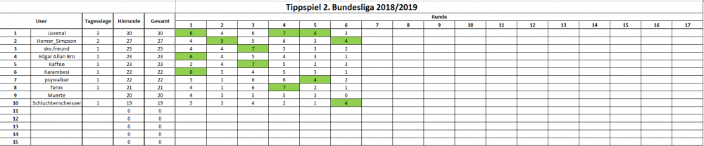 6. Spieltag.PNG