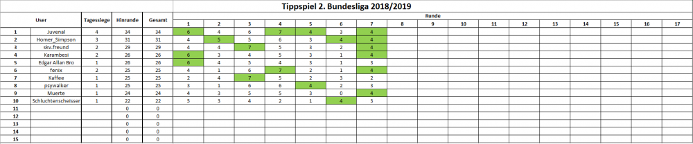 7. Spieltag.PNG