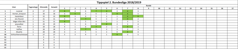 8. Spieltag.PNG