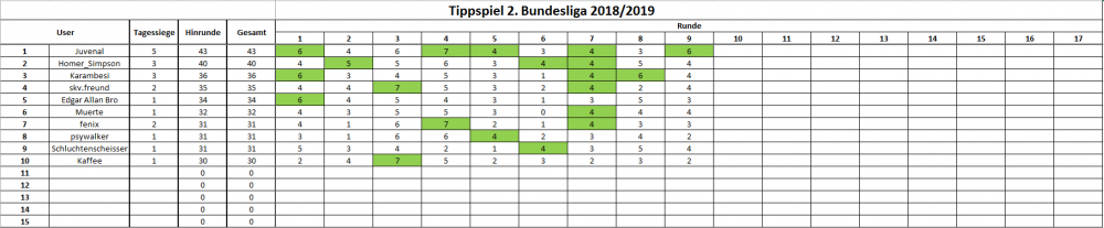 9. Spieltag.PNG