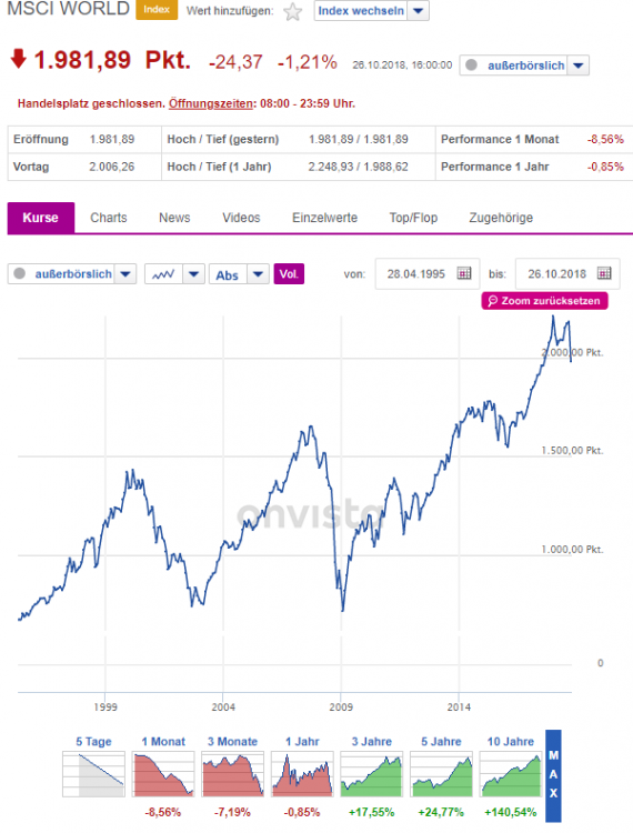 MSCI-W.PNG