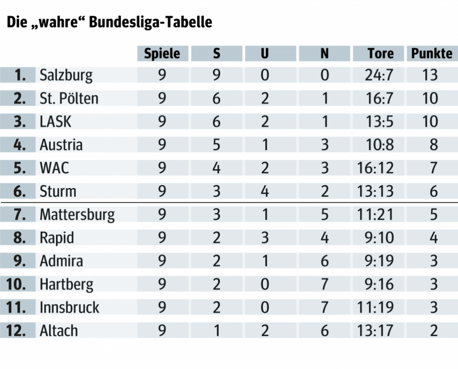 tabelle_bundesliga_online-02.png