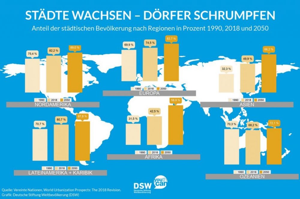 Städte-wachsen-Dörfer-schrumpfen-Grafik-©-DSW-1024x680.jpg