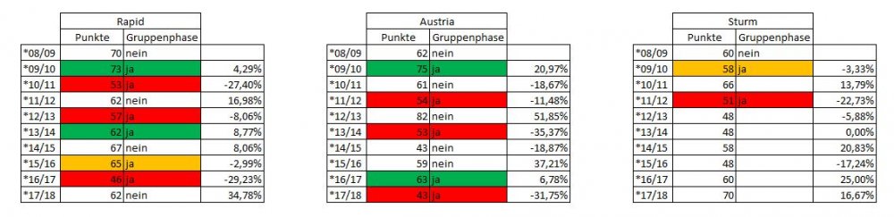 Gruppenphase.JPG